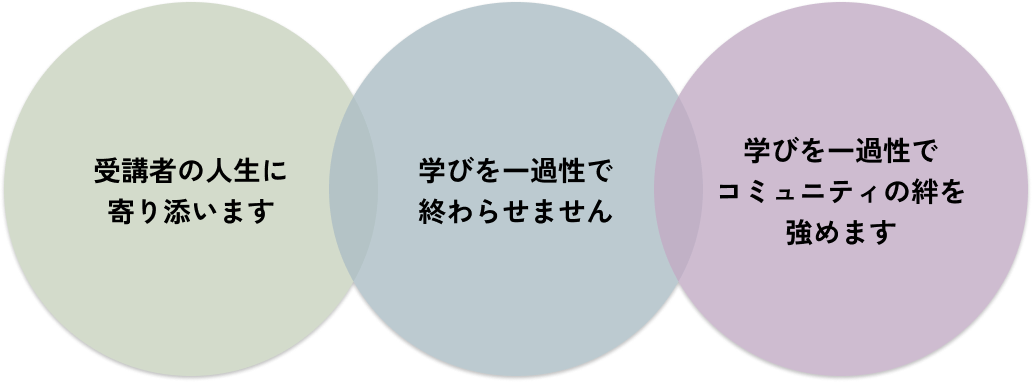 私たちの約束